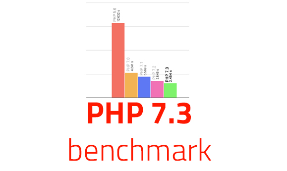 php 7.3 benchmark